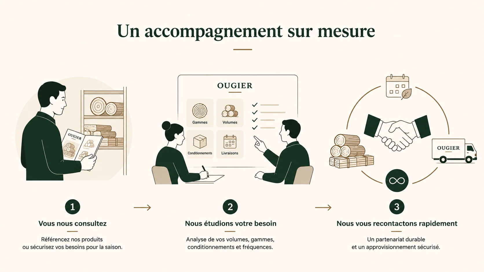 devenir revendeur
