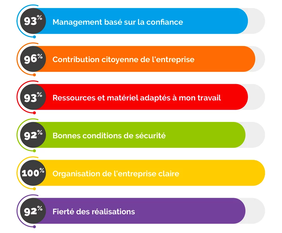 infographie-gptw-Ougier2.jpg