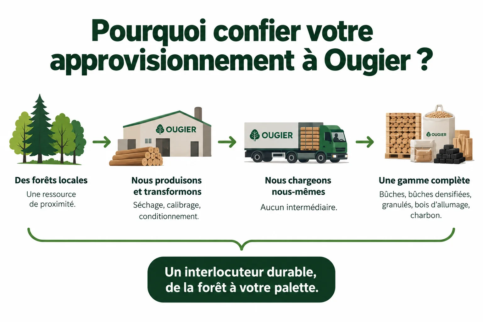 info ougier 2026